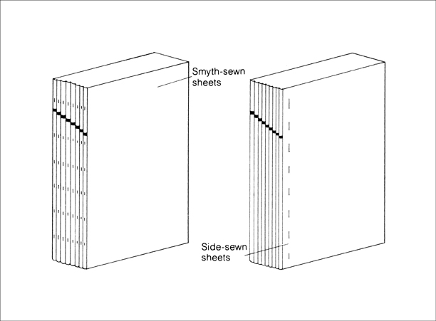 Line drawing of two sets of folded-and-gathered sheets for a book, the left featuring Smyth sewing and the right, side sewing.