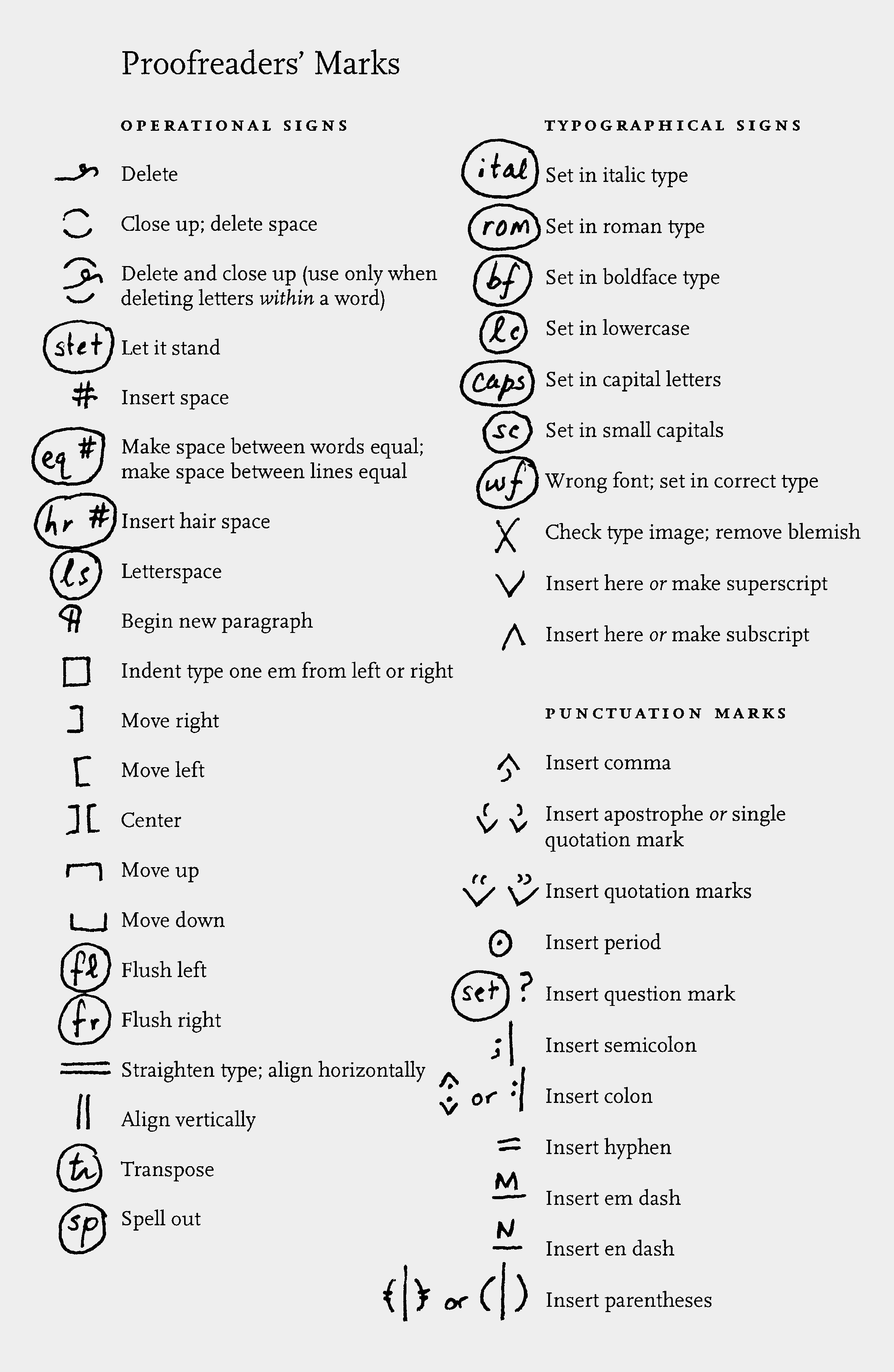 Handwritten proofreading symbols and their meanings in three categories: operational marks, typographical signs, and punctuation marks.